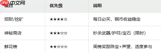 三国之刃新手必看：职业速成与资源精打细算指南