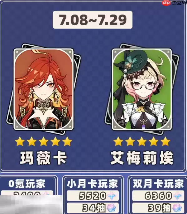 原神5.7版本有多少原石 5.7版本原石统计