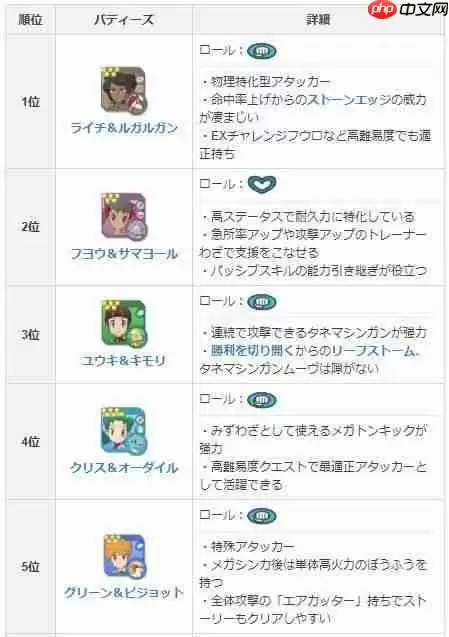 宝可梦大师成长潜力卡怎么获得？成长潜力卡获取攻略