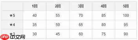 宝可梦大师成长潜力卡怎么获得？成长潜力卡获取攻略