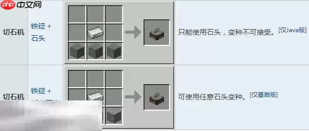 我的世界切石机怎么做 切石机制作方法一览