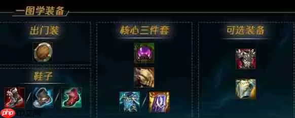 lol热门英雄出装最新版本