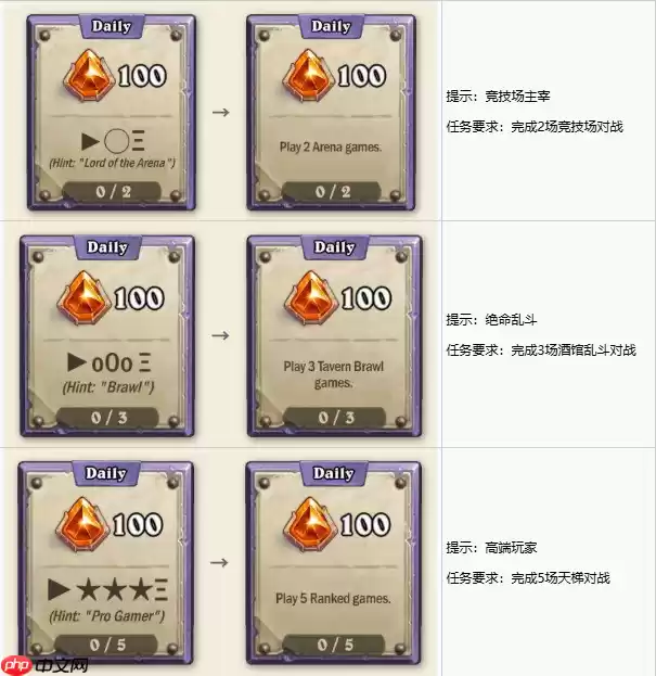 《炉石传说》安戈洛限时任务全流程拆解