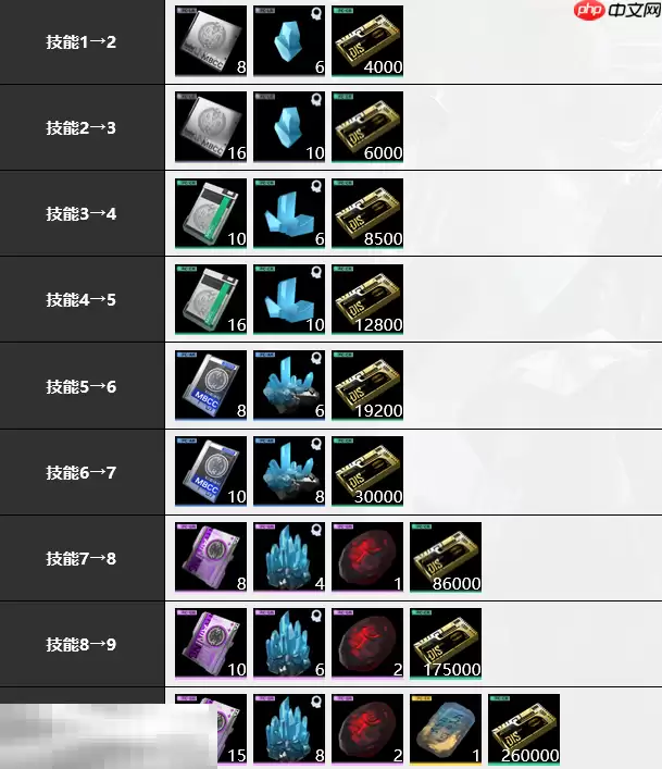 无期迷途源津培养材料是什么 源津培养材料大全