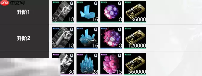 无期迷途源津培养材料是什么 源津培养材料大全