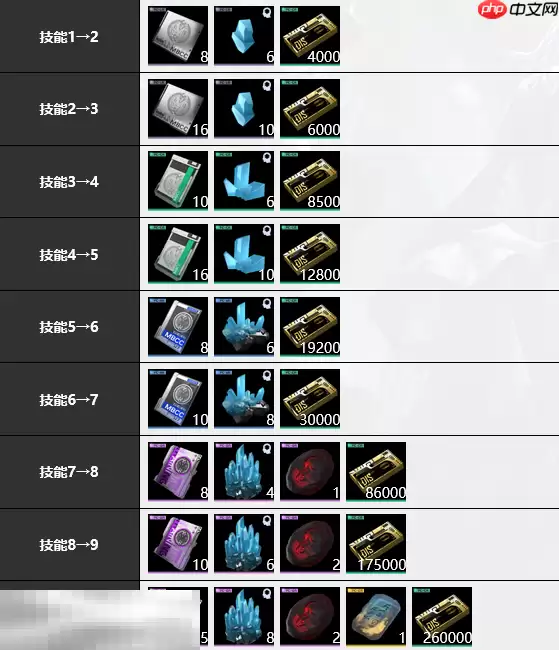 无期迷途阿黛拉培养材料是什么 阿黛拉培养材料大全