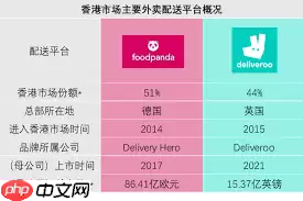 美团外卖是中国的还是美国的