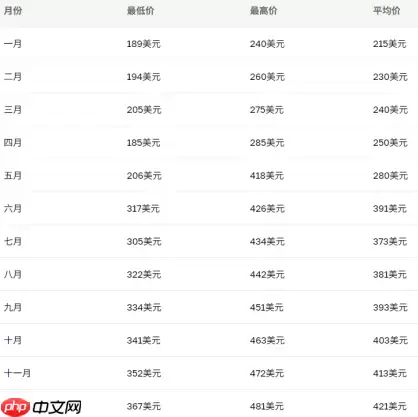 XMR币能涨到1000美元吗 XMR币是一个好投资吗