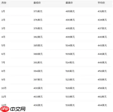 XMR币能涨到1000美元吗 XMR币是一个好投资吗