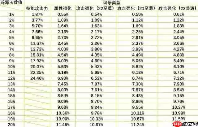 dnf110版本剑魂辟邪玉怎么选择-2023剑魂辟邪玉选择推荐