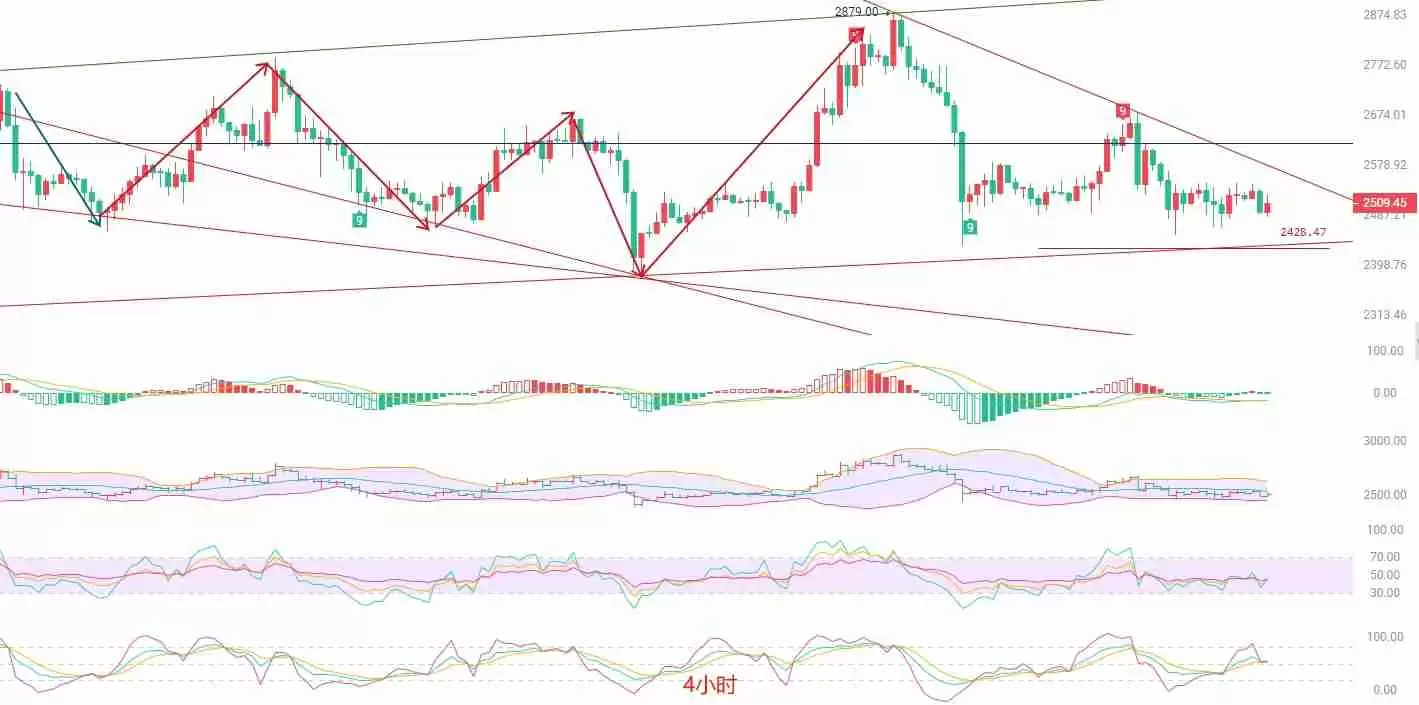 币圈院士:以太坊震荡盘整,静待方向选择