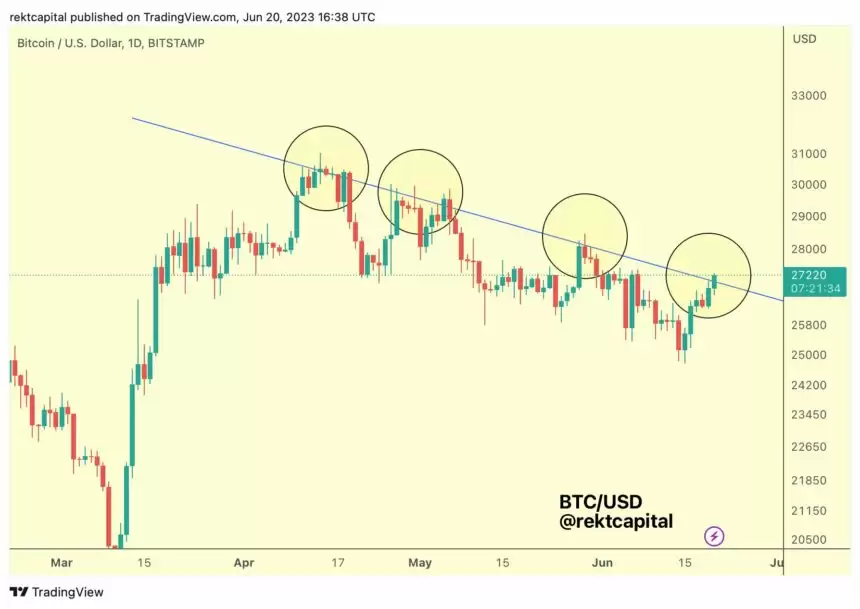 比特币现在处在历史性金十字的边缘 专家预测或能形成新的牛市-第2张图片-本站