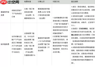 闲鱼服务费怎么收取 闲鱼服务费收取标准