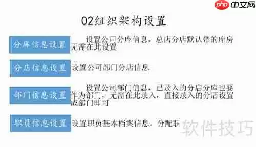 成睿电脑行业管理软件期初建账设置步骤
