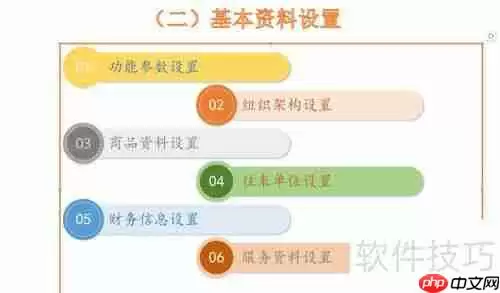 成睿电脑行业管理软件期初建账设置步骤
