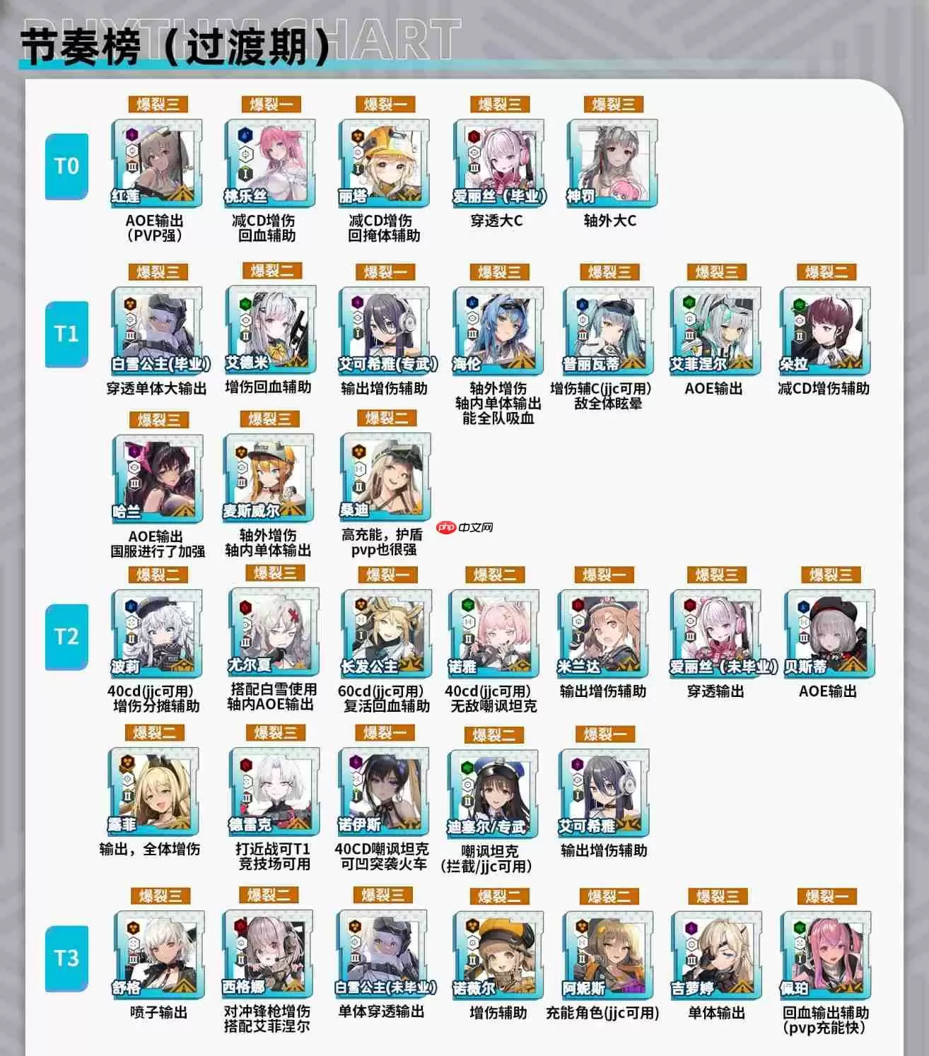 胜利女神新的希望神罚版本节奏榜