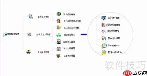 汽车维修管理系统管理的好处