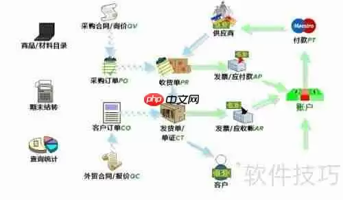 进销存软件在企业发展中的作用分析