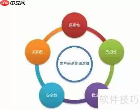 进销存软件在企业发展中的作用分析