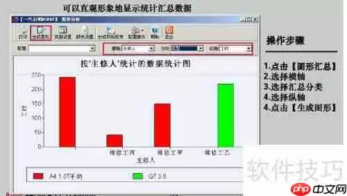 ERP管理系统：工时统计功能介绍