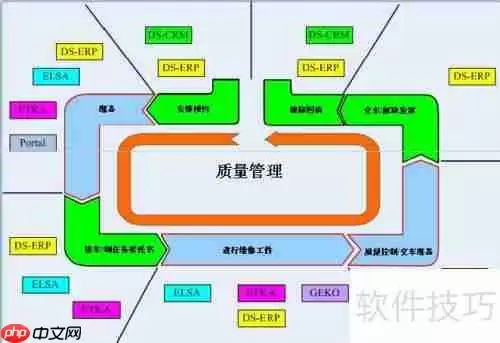 ERP管理系统：工时统计功能介绍