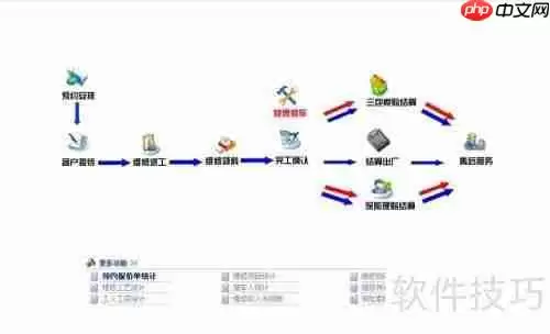 汽车维修软件中的汽修厂管理思想