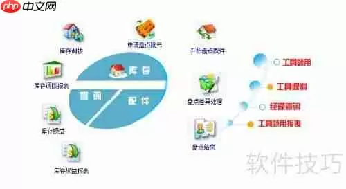 汽车维修软件中的汽修厂管理思想