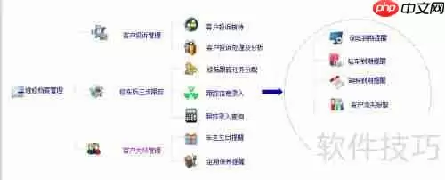 汽车维修软件中的汽修厂管理思想