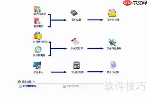 汽车维修软件中的汽修厂管理思想