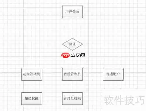Visio绘制流程图的方法与技巧