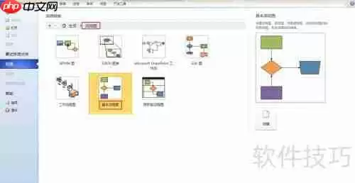 Visio绘制流程图的方法与技巧