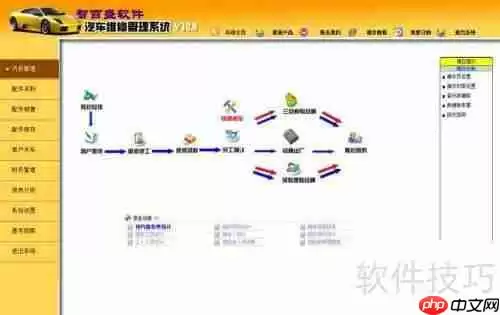 汽车维修在线管理软件的作用