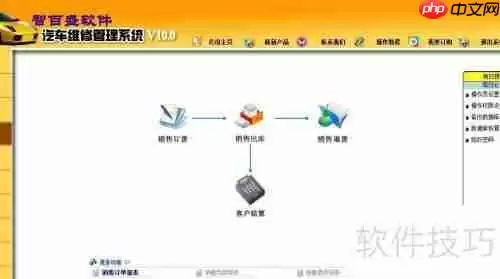汽车维修在线管理软件的作用