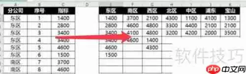 Excel中利用PQ编辑器实现数据的一对多匹配