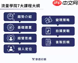 抖音评论区限流怎么解决