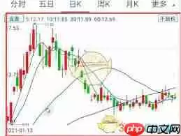 广发易淘金如何开启k线指标提醒