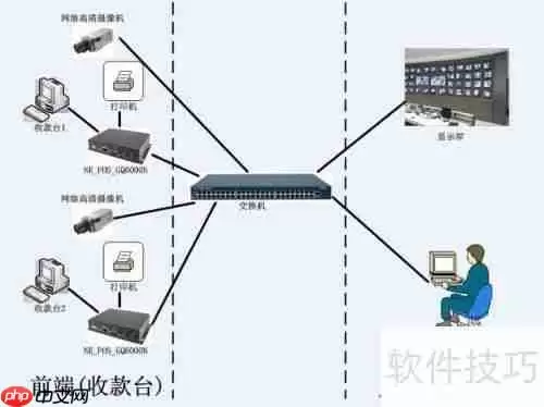 巧用超市防盗设备，减少损失有新招
