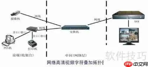 巧用超市防盗设备，减少损失有新招