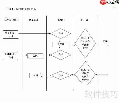 公司车辆使用管理规定