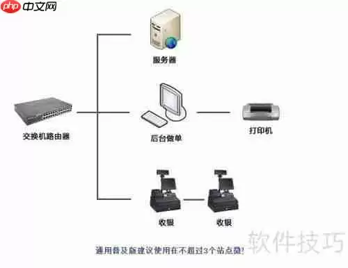 超市收银设备如何合理配置？POS收银机选购指南