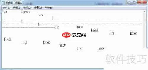 DBeaver导出数据库表记录为TXT格式的方法
