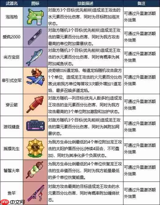 龙王大人角色全解析:从落魄神明到复兴之路