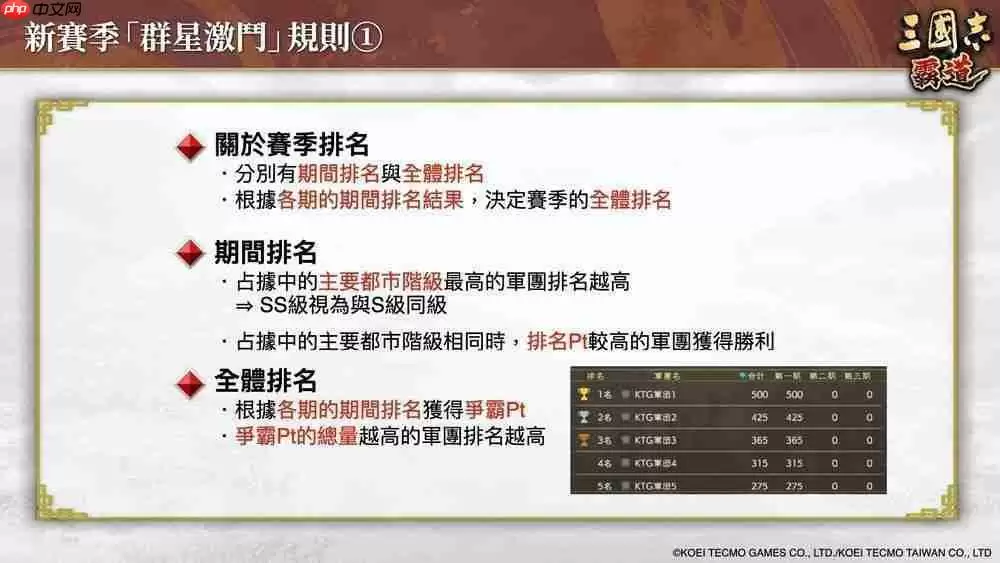 《三国志：霸道》新赛季「群星激斗」开幕 全新 LR 武将「魏延」、「管夷吾」登场