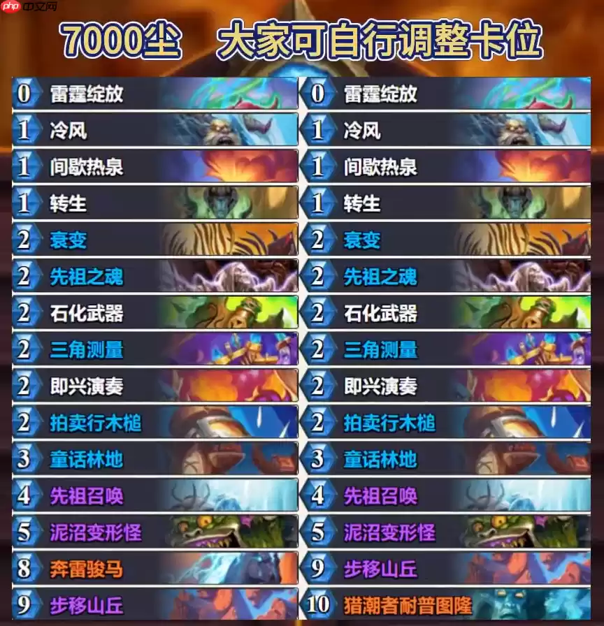 炉石传说狂野大哥萨卡组怎么搭配 炉石传说狂野大哥萨代码分享6月