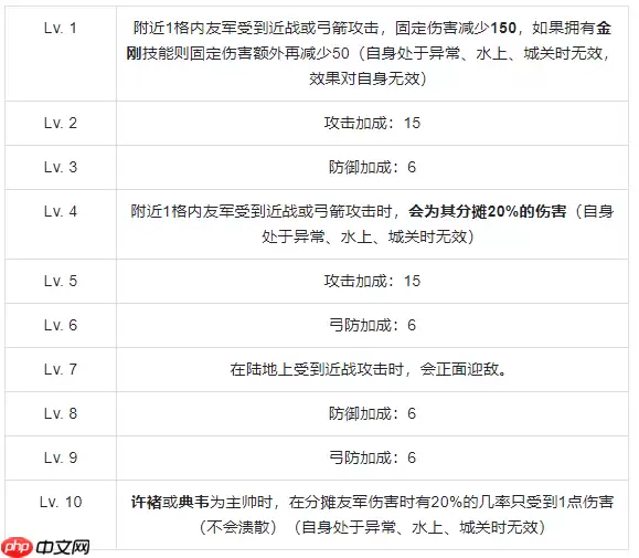 群雄时代虎卫军全面解析:魏国最强禁卫实战秘籍