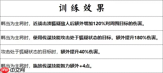 战场奇兵降临：群雄时代解烦卫终极解析
