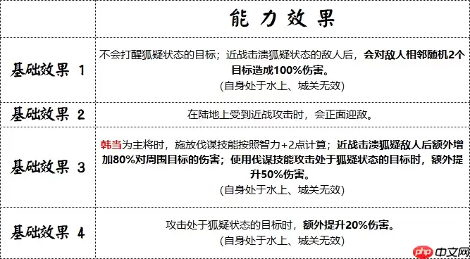 战场奇兵降临：群雄时代解烦卫终极解析
