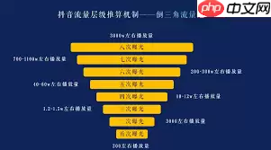 抖音粉丝怎么增加才能多