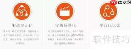 品类商贸新零售O2O解决方案