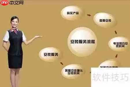 售后服务注意事项与提升策略